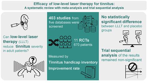 lllt stirling|Efficacy of low.